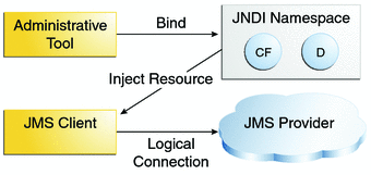 jms-architecture